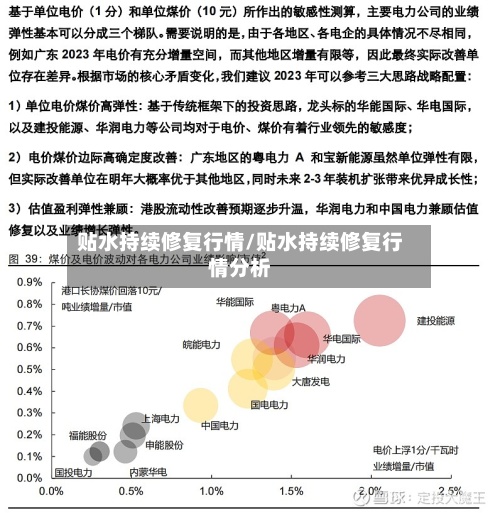 贴水持续修复行情/贴水持续修复行情分析