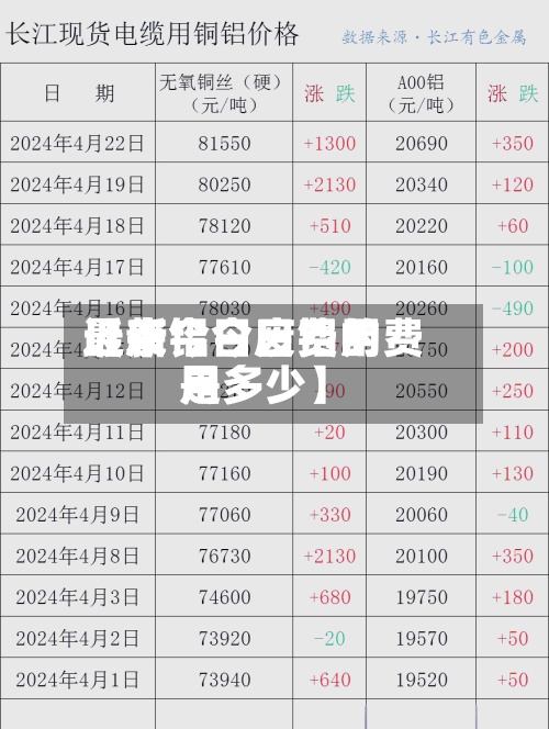 近来
【废铝今日费用
最新今日废铝的费用
是多少】