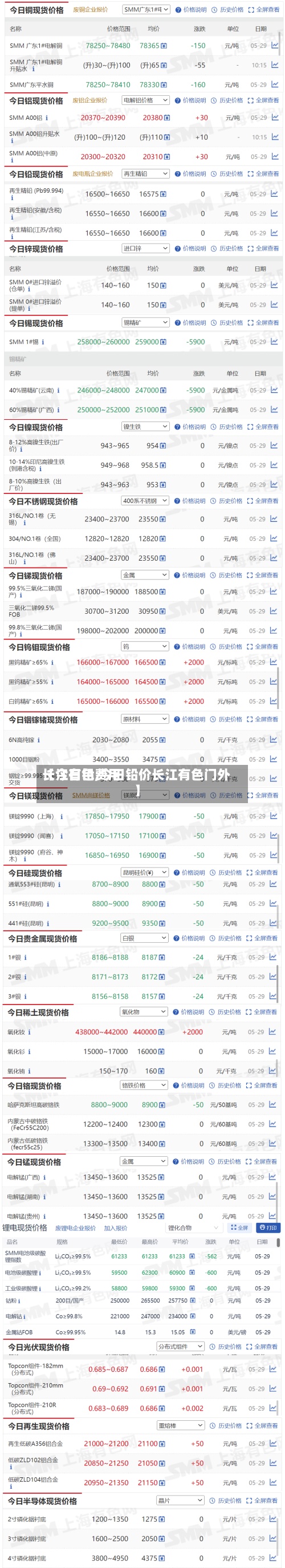 【今日铅费用
长江有色,今日铅价长江有色门外】-第2张图片