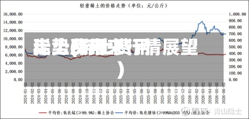 稀土费用走势(稀土费用走势及未来行情展望)
