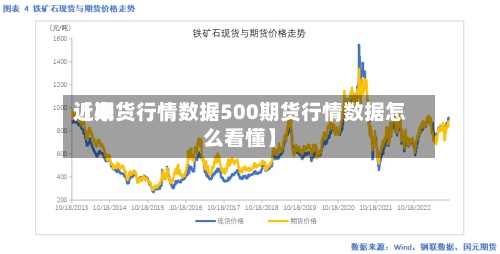 近来【期货行情数据500期货行情数据怎么看懂】