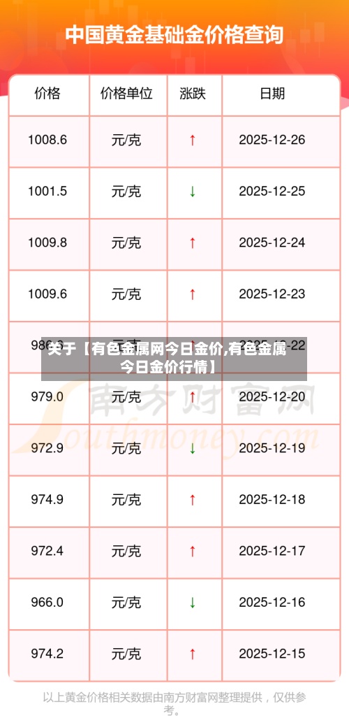 关于【有色金属网今日金价,有色金属今日金价行情】