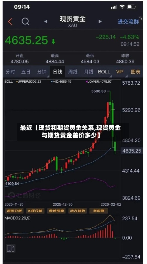 最近【现货和期货黄金关系,现货黄金与期货黄金差价多少】