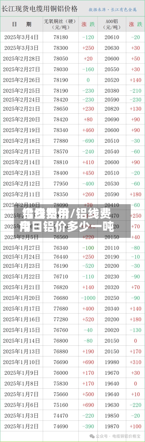 铝线费用
今日铝价/铝线费用
今日铝价多少一吨