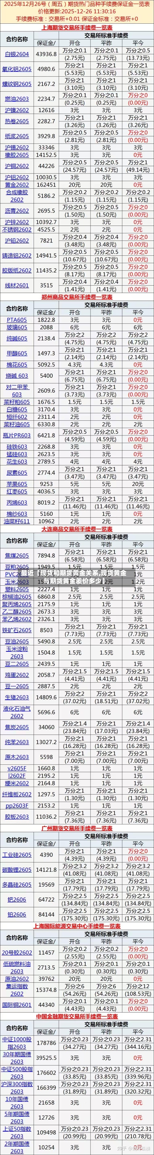 最近【现货和期货黄金关系,现货黄金与期货黄金差价多少】-第2张图片