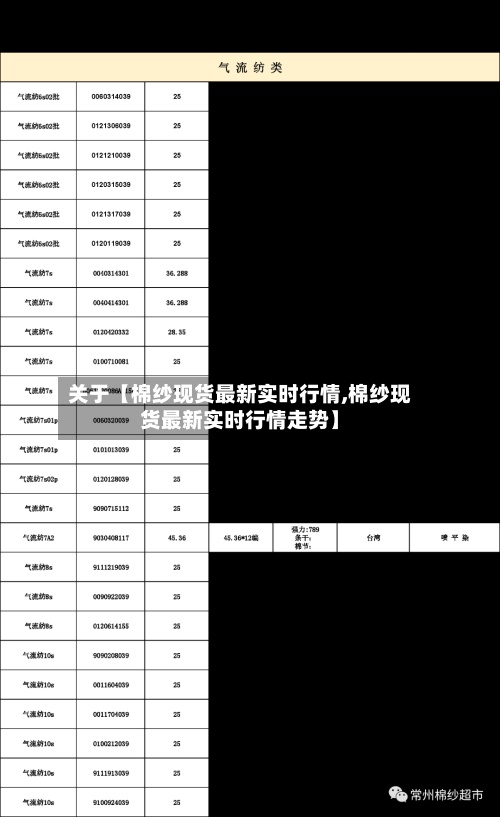 关于【棉纱现货最新实时行情,棉纱现货最新实时行情走势】