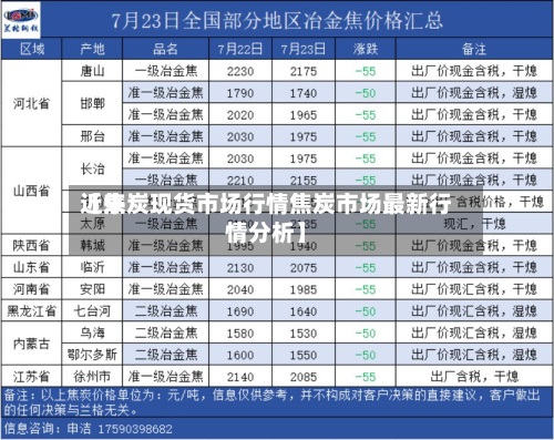 近来【焦炭现货市场行情焦炭市场最新行情分析】