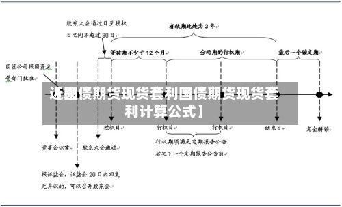 近来
【国债期货现货套利国债期货现货套利计算公式】-第3张图片