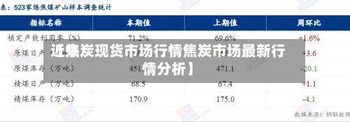 近来【焦炭现货市场行情焦炭市场最新行情分析】-第2张图片