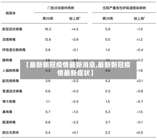 【最新新冠疫情最新消息,最新新冠疫情最新症状】-第2张图片