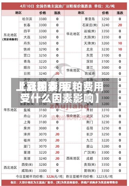 【豆粕费用上涨因素,豆粕费用受什么因素影响】