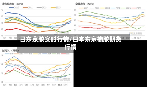 日东京胶实时行情/日本东京橡胶期货行情