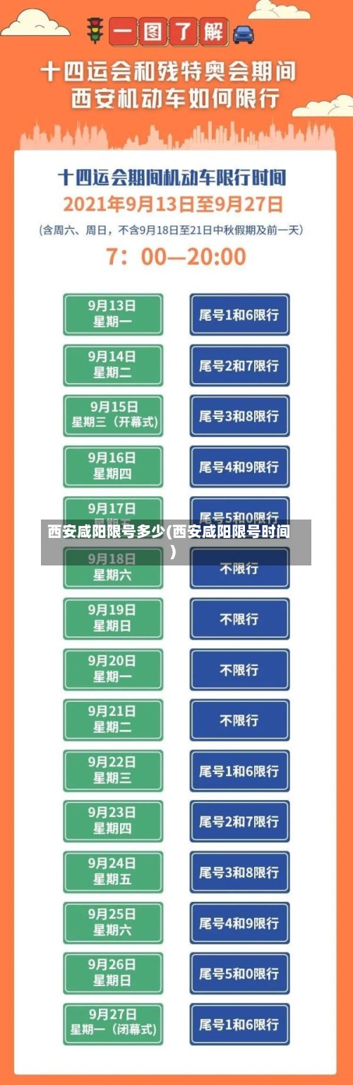 西安咸阳限号多少(西安咸阳限号时间)-第2张图片