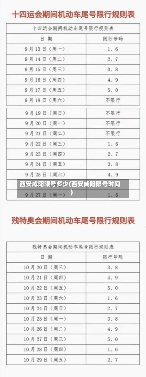 西安咸阳限号多少(西安咸阳限号时间)