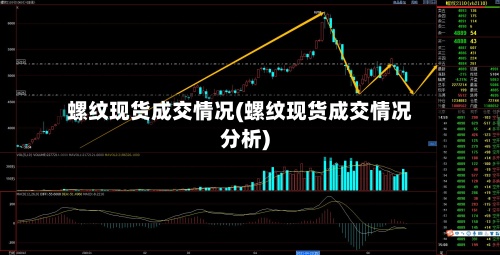 螺纹现货成交情况(螺纹现货成交情况分析)