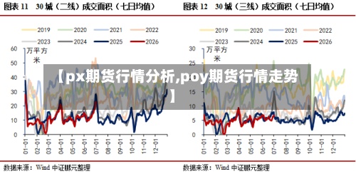 【px期货行情分析,poy期货行情走势】