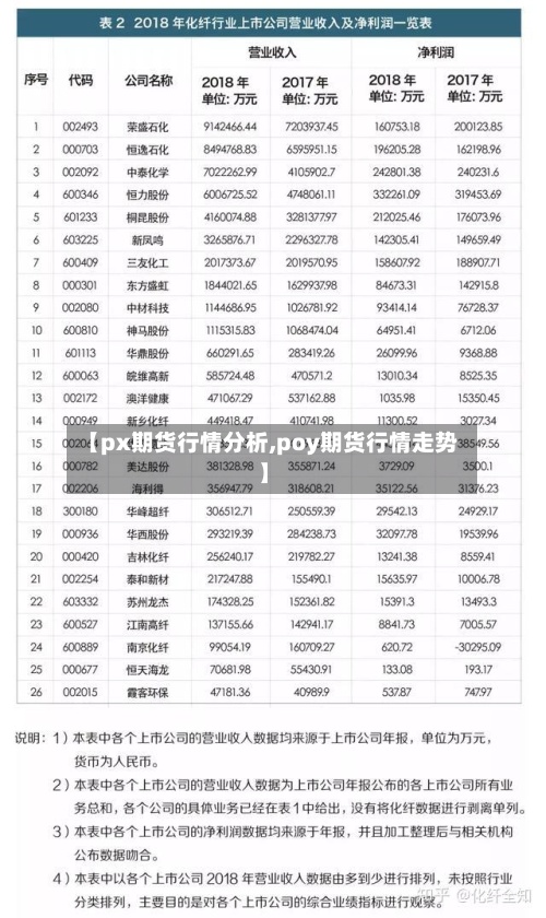 【px期货行情分析,poy期货行情走势】-第3张图片