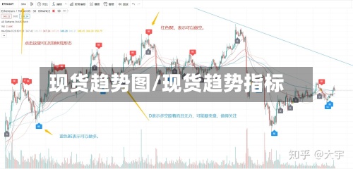 现货趋势图/现货趋势指标-第2张图片