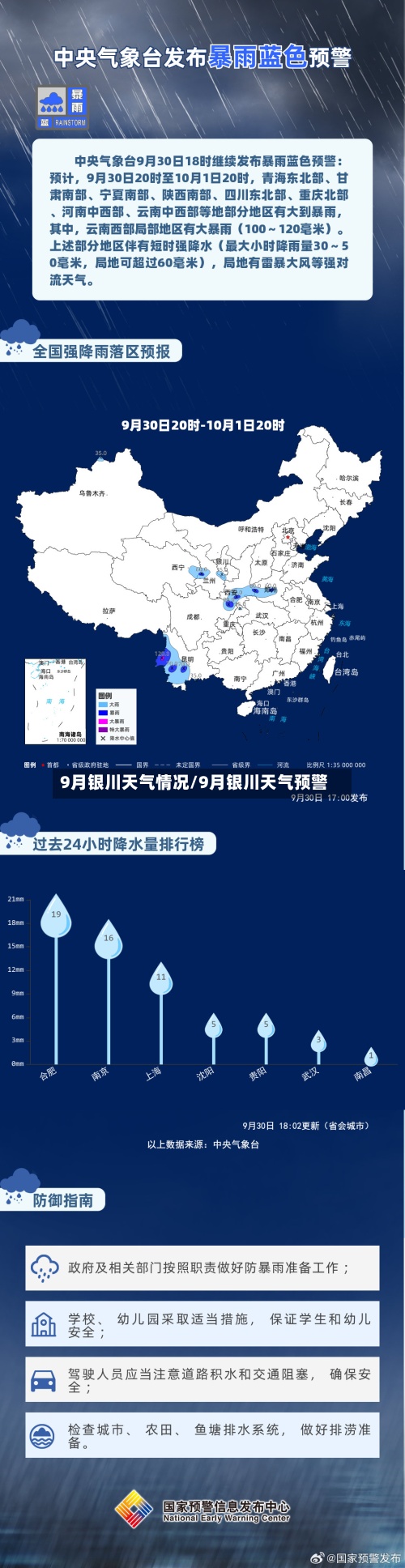 9月银川天气情况/9月银川天气预警-第2张图片