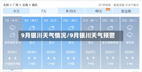 9月银川天气情况/9月银川天气预警-第3张图片