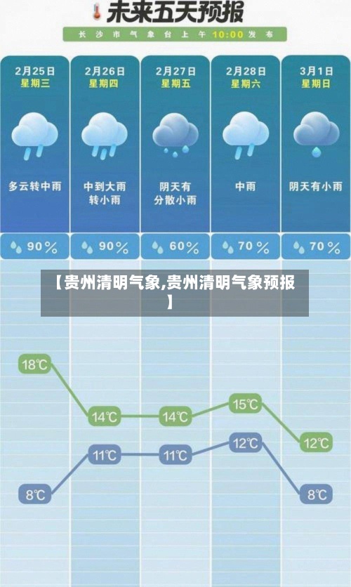 【贵州清明气象,贵州清明气象预报】-第2张图片