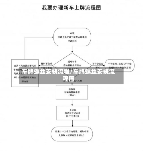 车牌螺丝安装流程/车牌螺丝安装流程图-第2张图片
