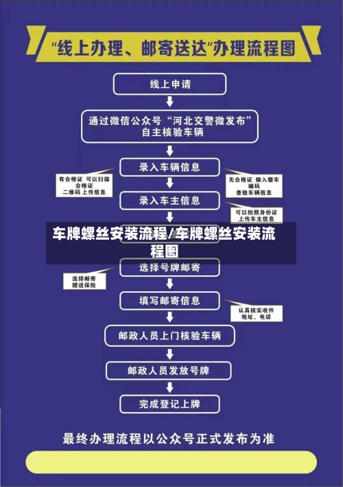 车牌螺丝安装流程/车牌螺丝安装流程图