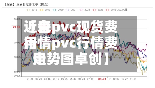 近来
【台pvc现货费用
行情pvc行情费用
走势图卓创】-第2张图片