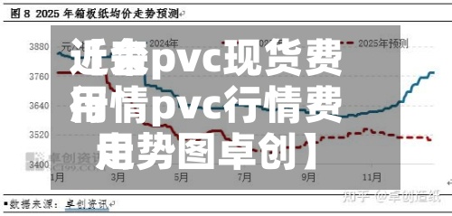 近来
【台pvc现货费用
行情pvc行情费用
走势图卓创】