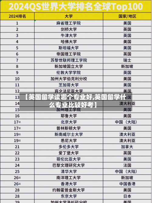 【英国留学读哪个专业好,英国留学什么专业比较好考】