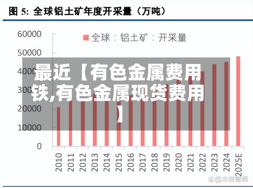 最近【有色金属费用
铁,有色金属现货费用
】-第3张图片
