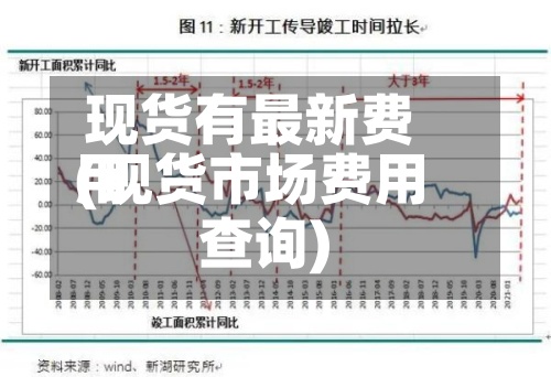 现货有最新费用(现货市场费用查询)
