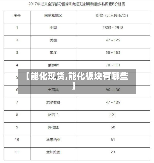 【能化现货,能化板块有哪些】