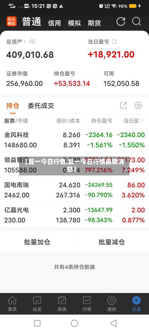 【豆一今日行情,豆一今日行情最新消息】