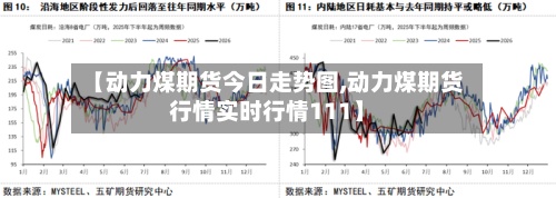 【动力煤期货今日走势图,动力煤期货行情实时行情111】-第2张图片