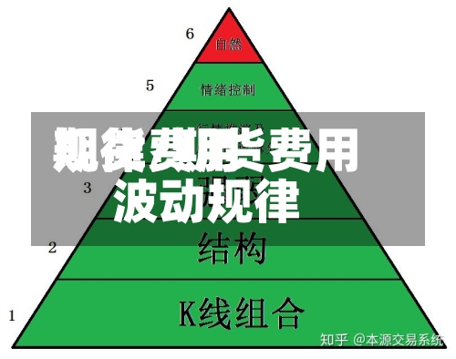 期货费用
规律/期货费用
波动规律-第2张图片