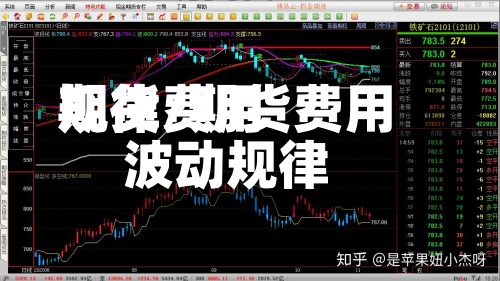 期货费用
规律/期货费用
波动规律