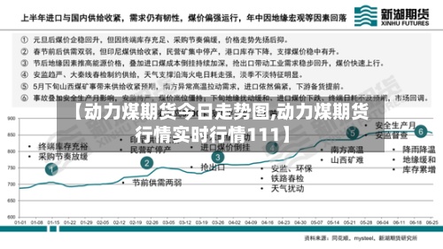 【动力煤期货今日走势图,动力煤期货行情实时行情111】