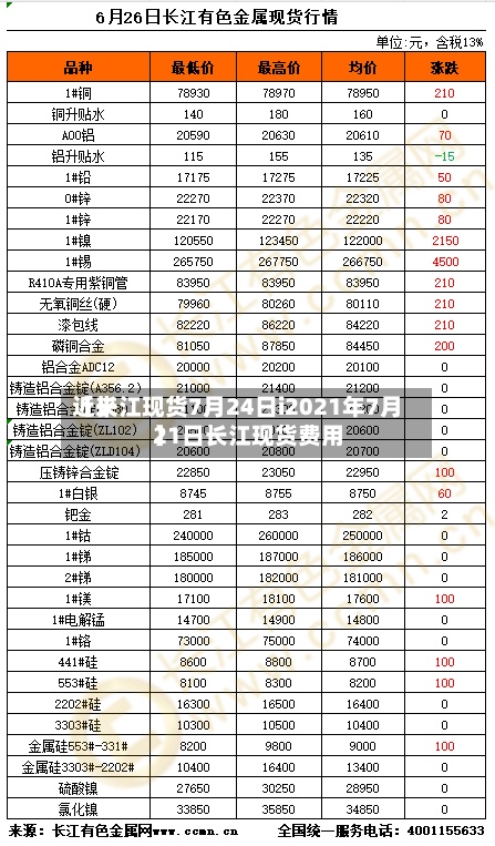 近来【长江现货7月24日i2021年7月21日长江现货费用】-第3张图片