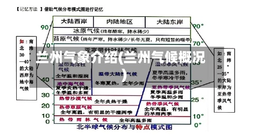兰州气象介绍(兰州气候概况)