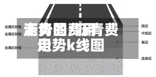 沥青的费用
走势图/沥青费用
走势k线图