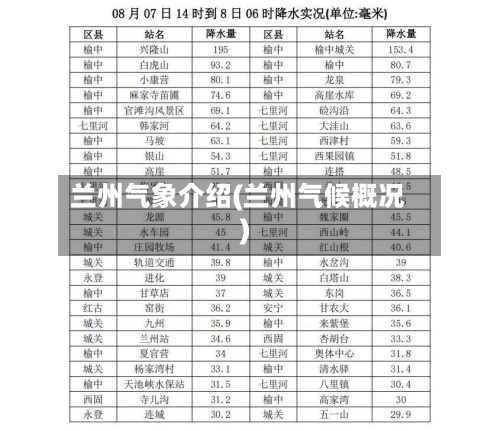 兰州气象介绍(兰州气候概况)-第2张图片