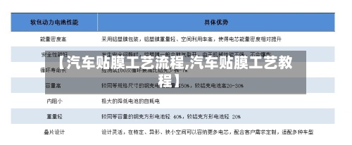 【汽车贴膜工艺流程,汽车贴膜工艺教程】