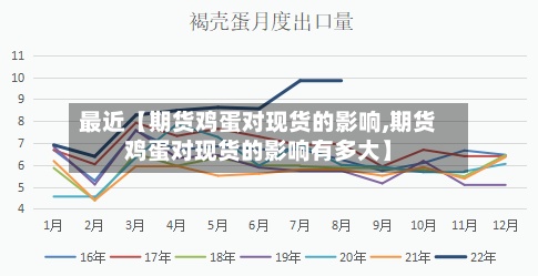 最近【期货鸡蛋对现货的影响,期货鸡蛋对现货的影响有多大】