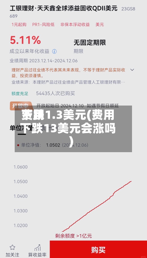 费用
下跌1.3美元(费用
下跌13美元会涨吗)