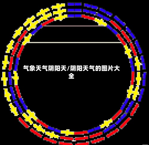 气象天气阴阳天/阴阳天气的图片大全