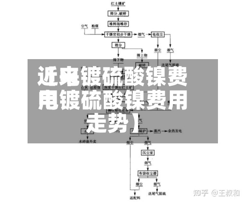 近来
【电镀硫酸镍费用
电镀硫酸镍费用
走势】-第2张图片