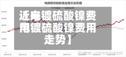 近来
【电镀硫酸镍费用
电镀硫酸镍费用
走势】