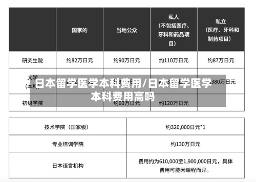 日本留学医学本科费用/日本留学医学本科费用高吗-第3张图片