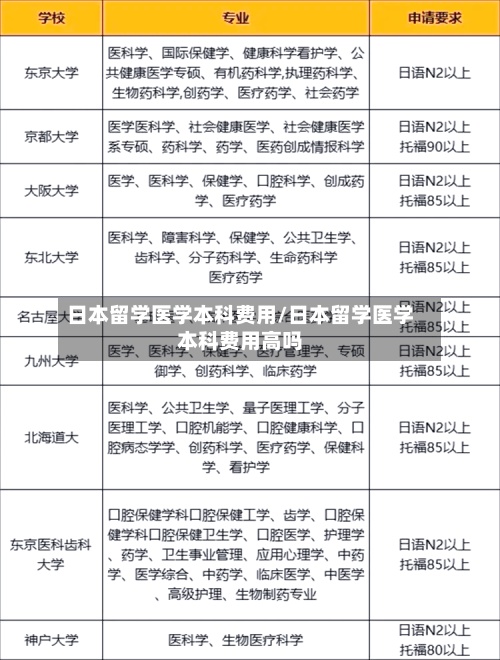 日本留学医学本科费用/日本留学医学本科费用高吗-第2张图片
